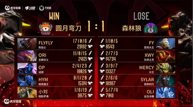 Dota2,老头杯,飞飞,DOTA2,DOTA2