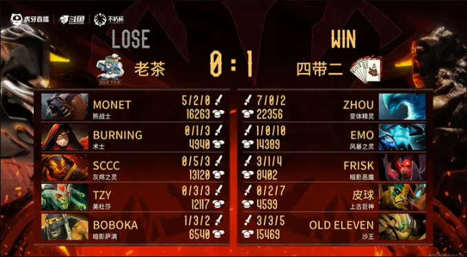 Dota2,老头杯,飞飞,DOTA2,DOTA2