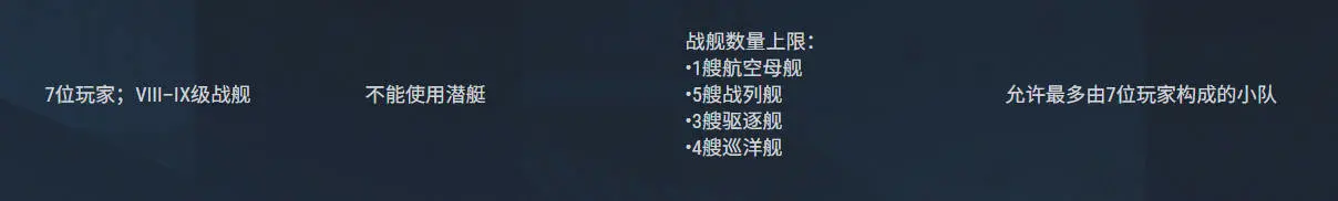 战舰世界,危险之路,战舰世界,World of Warships