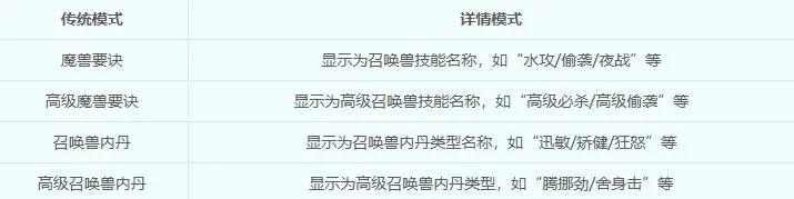 梦幻西游,公告,战斗,铸魂任务,梦幻西游,MHXY,梦幻西游