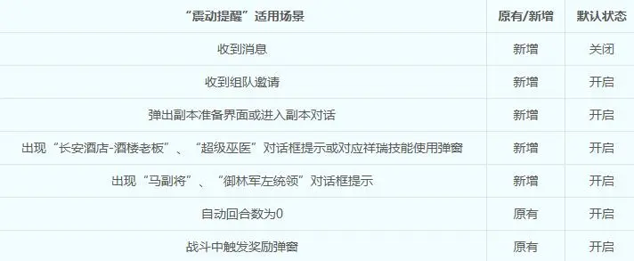 梦幻西游,公告,战斗,铸魂任务,梦幻西游,MHXY,梦幻西游