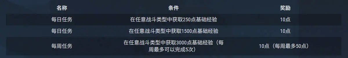 战舰世界,14.4,活动通行证,发电机行动,战舰世界,World of Warships