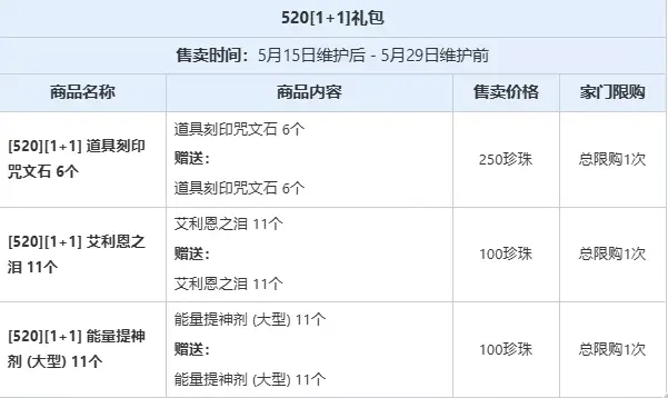 黑色沙漠,珍珠商店公告,黑色沙漠,Black Desert Online