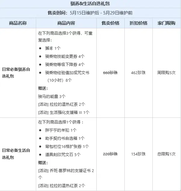 黑色沙漠,珍珠商店公告,黑色沙漠,Black Desert Online
