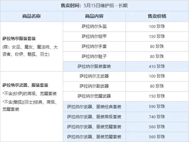 黑色沙漠,珍珠商店公告,黑色沙漠,Black Desert Online