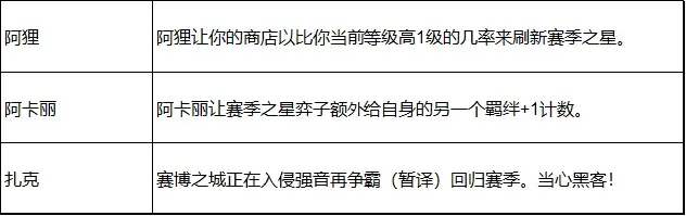 云顶之弈,强音争霸,回归,改动,云顶之弈,Teamfight Tactics