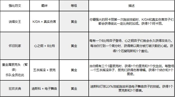 云顶之弈,强音争霸,回归,改动,云顶之弈,Teamfight Tactics