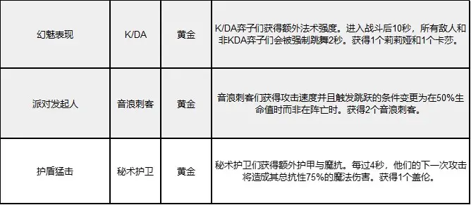 云顶之弈,强音争霸,回归,改动,云顶之弈,Teamfight Tactics