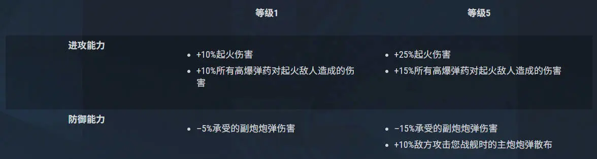 战舰世界,旗舰行动,战舰世界,World of Warships
