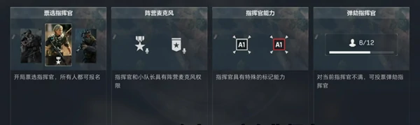 三角洲行动,成为指挥官方法,三角洲行动