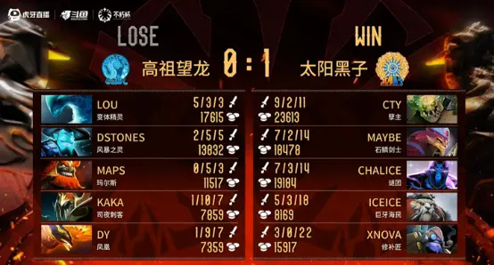 Dota2,老头杯,南天门,DOTA2,DOTA2