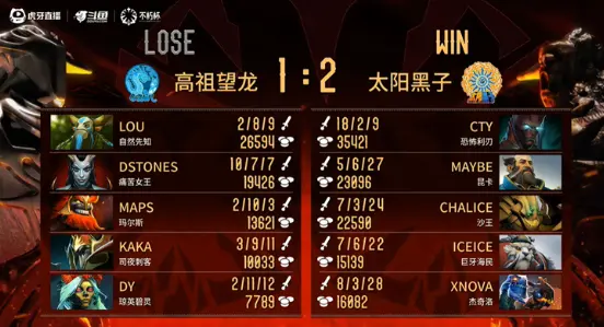 Dota2,老头杯,南天门,DOTA2,DOTA2