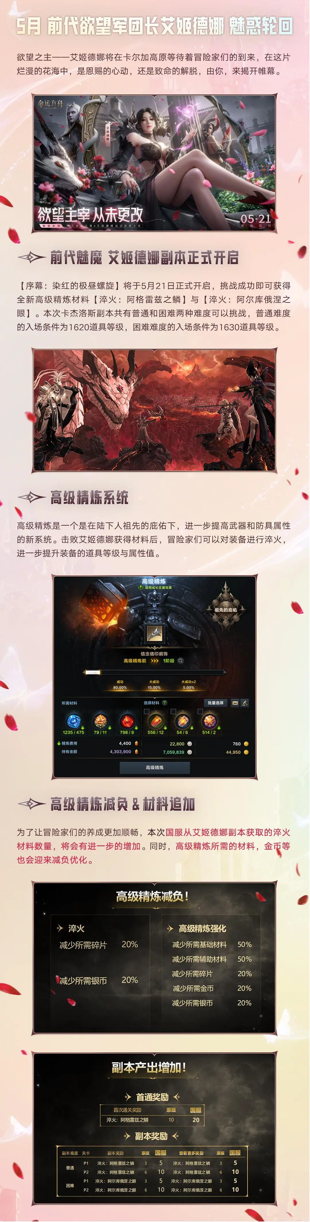 命运方舟,夏季前瞻直播,2.0版本,命运方舟,Lost Ark,命运方舟