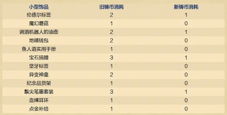 炉石传说,32.2.3,在线修正补丁,内容,炉石传说：魔兽英雄传,Hearth Stone: Heroes of Warcraft,炉石传说