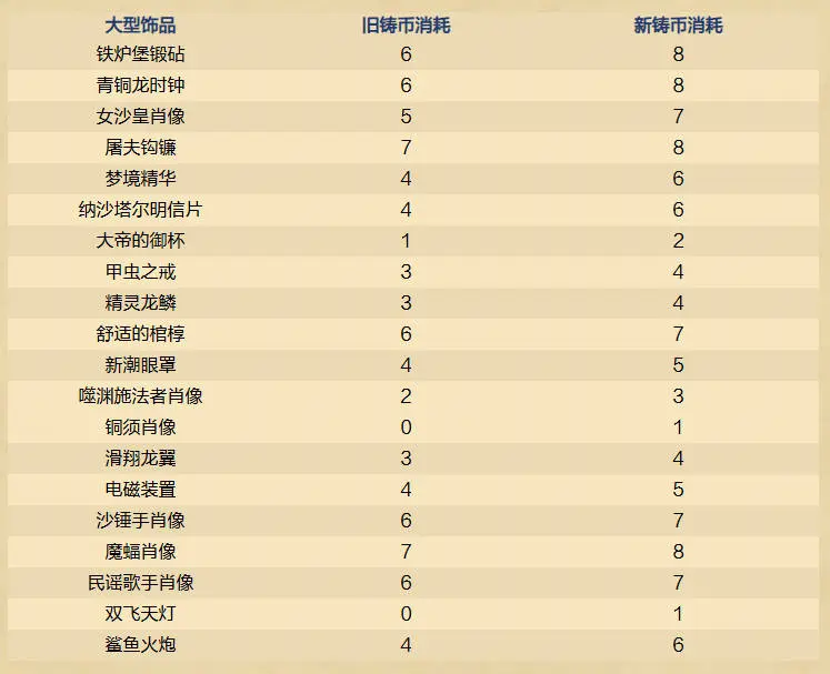 炉石传说,32.2.3,在线修正补丁,内容,炉石传说：魔兽英雄传,Hearth Stone: Heroes of Warcraft,炉石传说