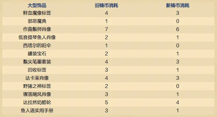 炉石传说,32.2.3,在线修正补丁,内容,炉石传说：魔兽英雄传,Hearth Stone: Heroes of Warcraft,炉石传说