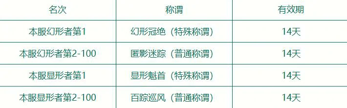梦幻西游,梦幻西游欢乐游园藏迷踪活动,欢乐游园藏迷踪活动玩法介绍,梦幻西游
