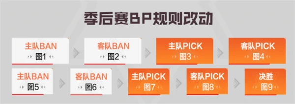 穿越火线,2025CFPL夏季赛赛程表,穿越火线cfpls26赛程表最新一览,穿越火线