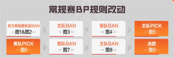 穿越火线,2025CFPL夏季赛赛程表,穿越火线cfpls26赛程表最新一览,穿越火线