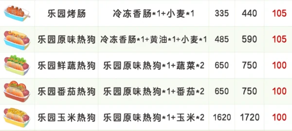 心动小镇,稚趣园食谱配方大全