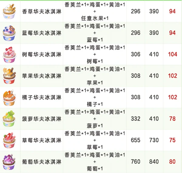 心动小镇,稚趣园食谱配方大全