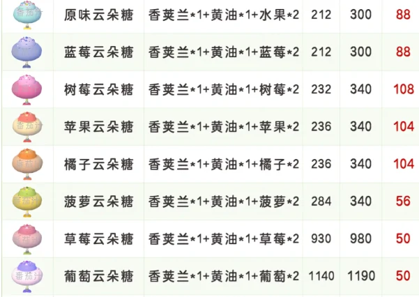 心动小镇,稚趣园食谱配方大全