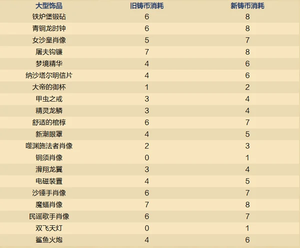炉石传说,32.2.3在线修正补丁内容,炉石传说