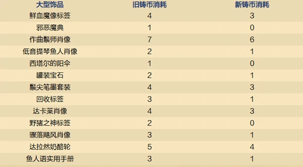 炉石传说,32.2.3在线修正补丁内容,炉石传说