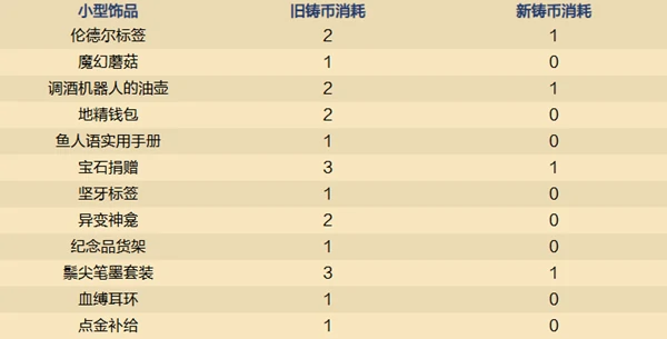 炉石传说,32.2.3在线修正补丁内容,炉石传说
