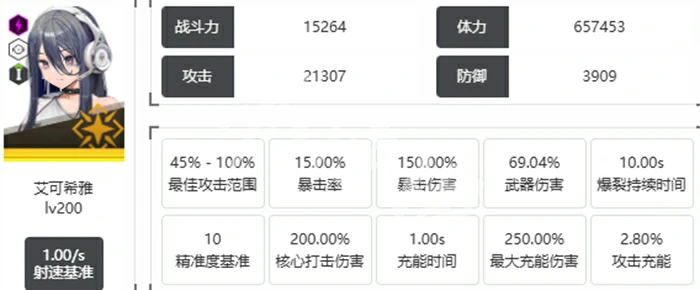胜利女神新的希望,艾可希雅技能介绍,胜利女神