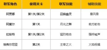 命运方舟,公告,卡杰洛斯副本,命运方舟,Lost Ark,命运方舟