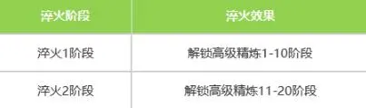 命运方舟,高级精炼,命运方舟,Lost Ark,命运方舟