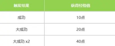 命运方舟,高级精炼,命运方舟,Lost Ark,命运方舟
