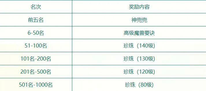 梦幻西游,梦幻西游龙舟偕行庆端阳活动,龙舟偕行庆端阳活动玩法介绍,梦幻西游
