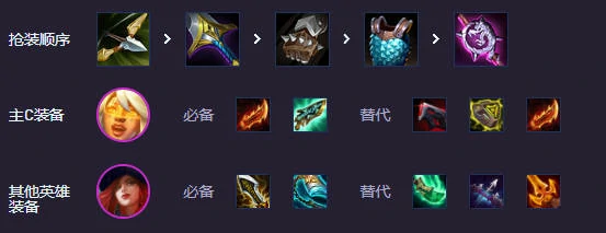 云顶之弈s14,辛源泽丽女枪阵容