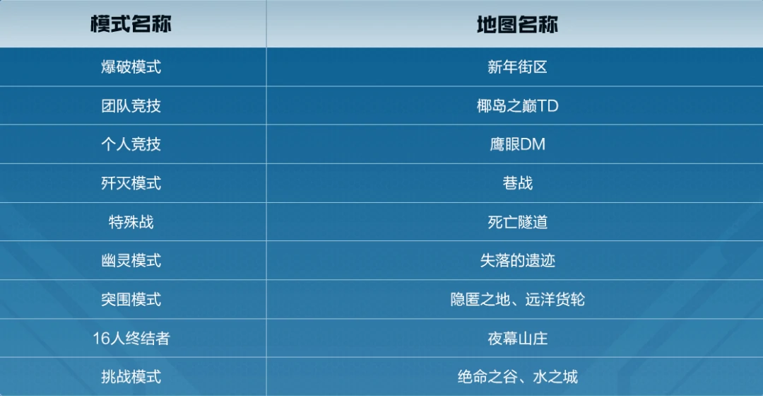 穿越火线,CF突围时空攻略,穿越火线突围时空最新图文攻略汇总,穿越火线