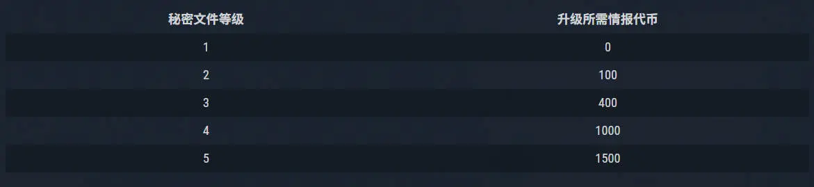 战舰世界,14.4版本,作战任务日历,战舰世界,World of Warships