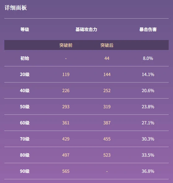 原神,黑岩长剑满级属性,原神