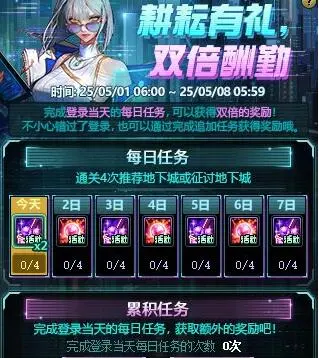DNF,活动道具,巧克力装扮,地下城与勇士,DNF,DNF