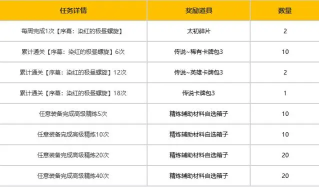 命运方舟,新版本,福利,命运方舟,Lost Ark,命运方舟