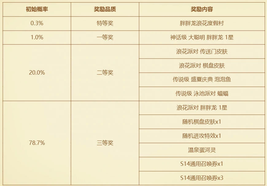 云顶之弈,夏日派对夺宝活动