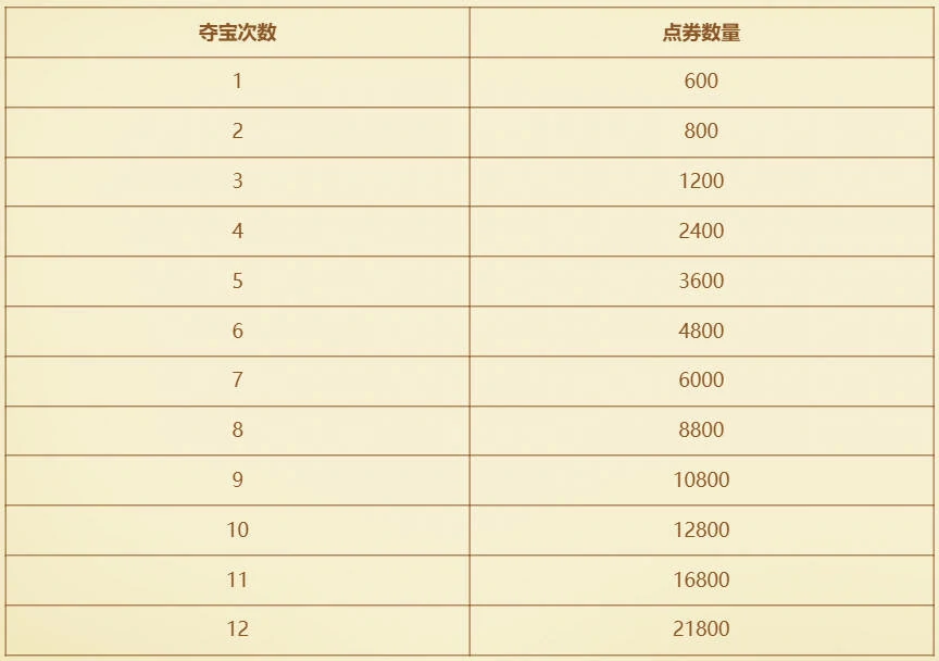 云顶之弈,夏日派对夺宝活动
