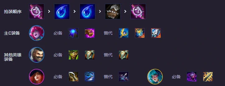 云顶之弈s14,人造人蜘蛛阵容