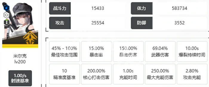 胜利女神新的希望,米尔克技能介绍,胜利女神
