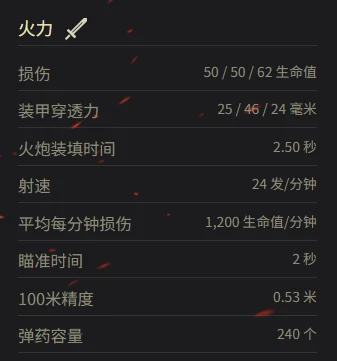 坦克世界,坦克世界夏尔 D2参数多少,坦克世界夏尔 D2参数一览,坦克世界