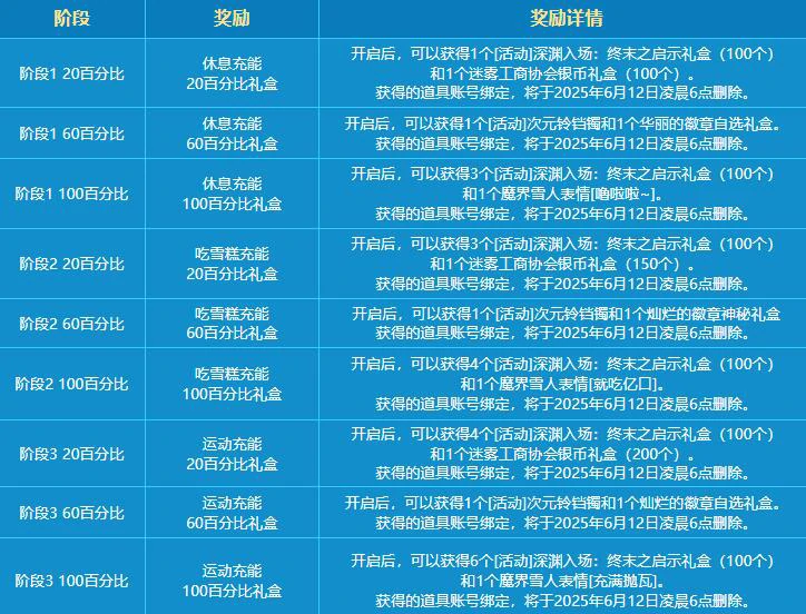 DNF,DNF魔界雪人充能中活动,DNF魔界雪人充能中活动介绍,DNF