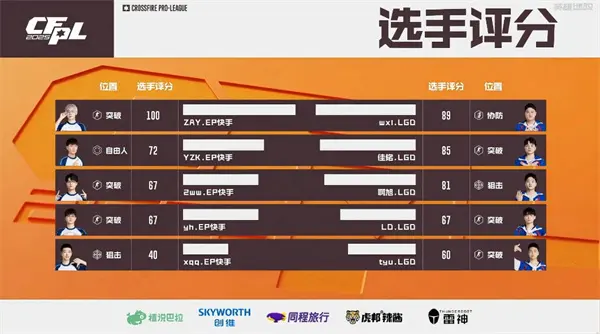穿越火线,EP,徽章令,穿越火线,Cross Fire,穿越火线