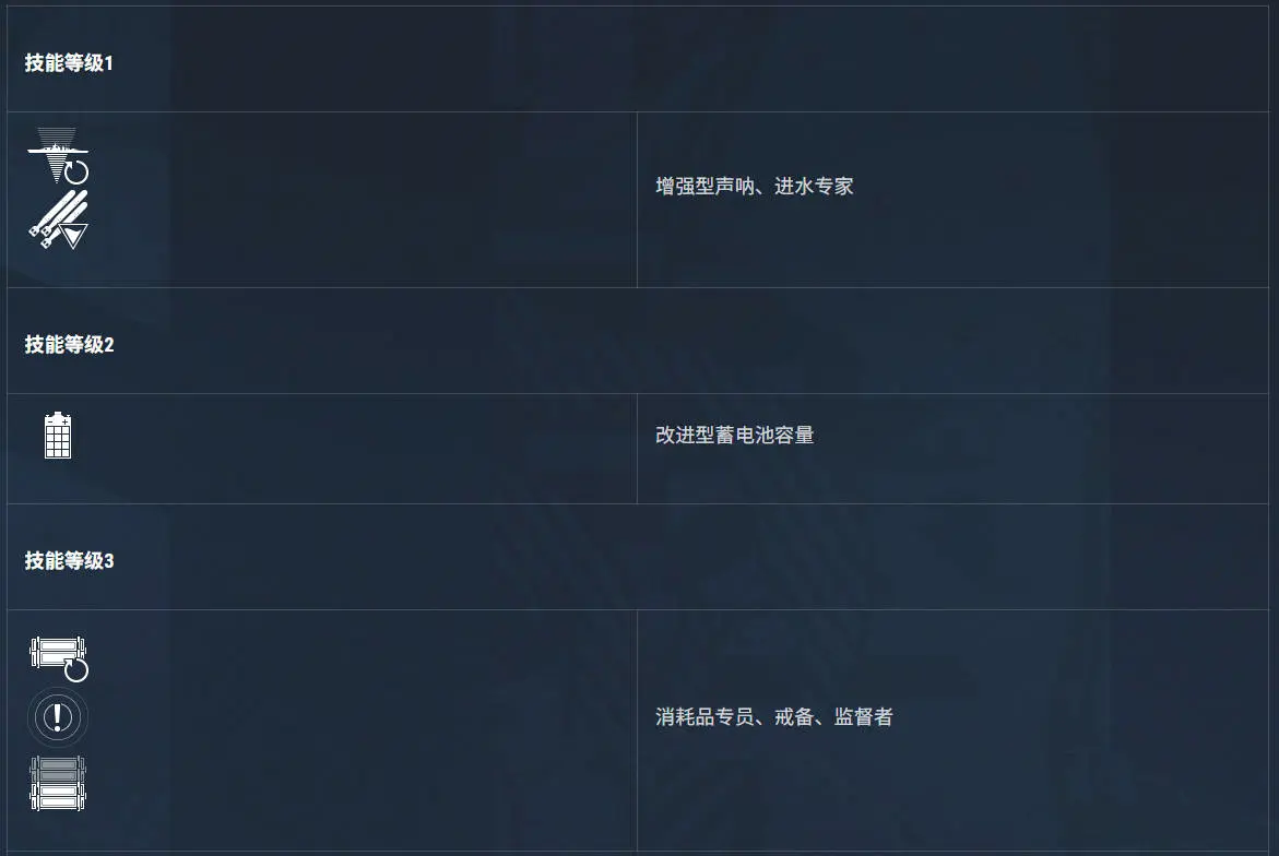 战舰世界,玩法介绍,S系潜艇,战舰世界,World of Warships