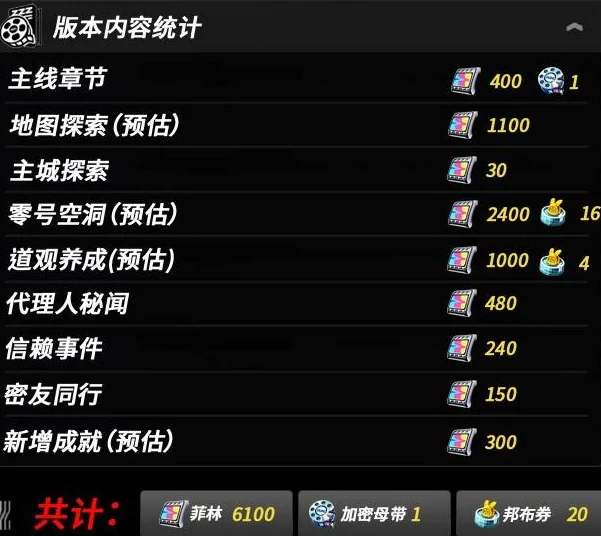 绝区零,2.0版本菲林数量统计,绝区零