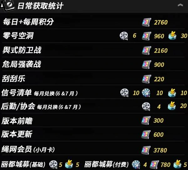 绝区零,2.0版本菲林数量统计,绝区零